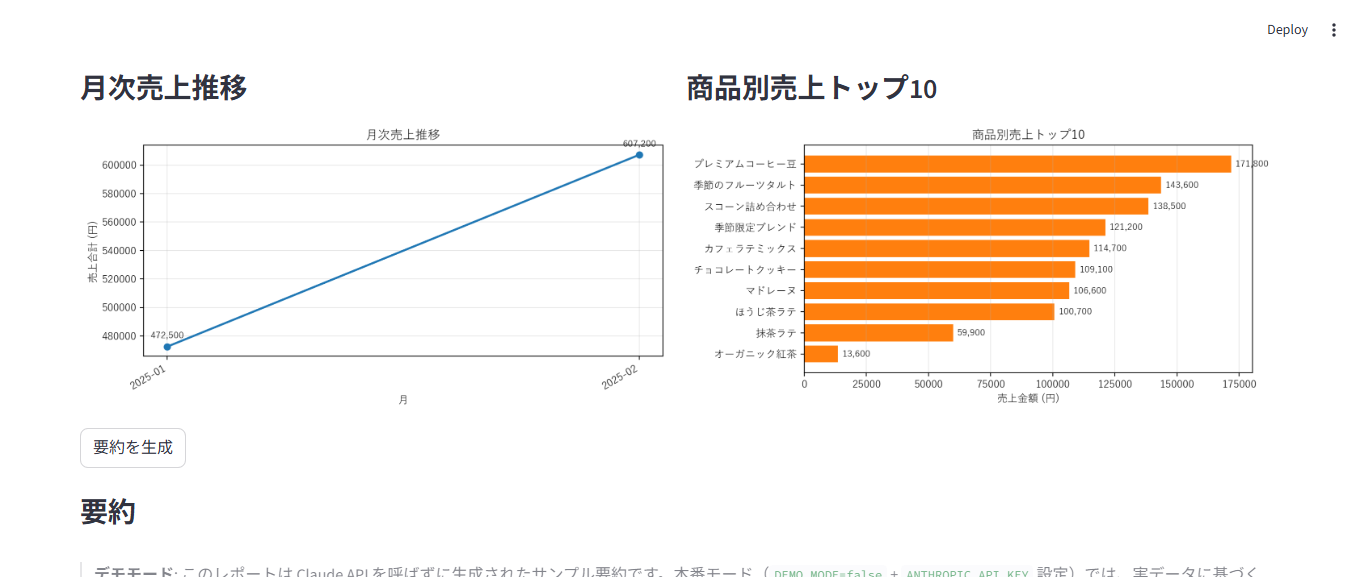 売上レポート自動集計ツールのグラフ・要約画面（ダミーデータ）